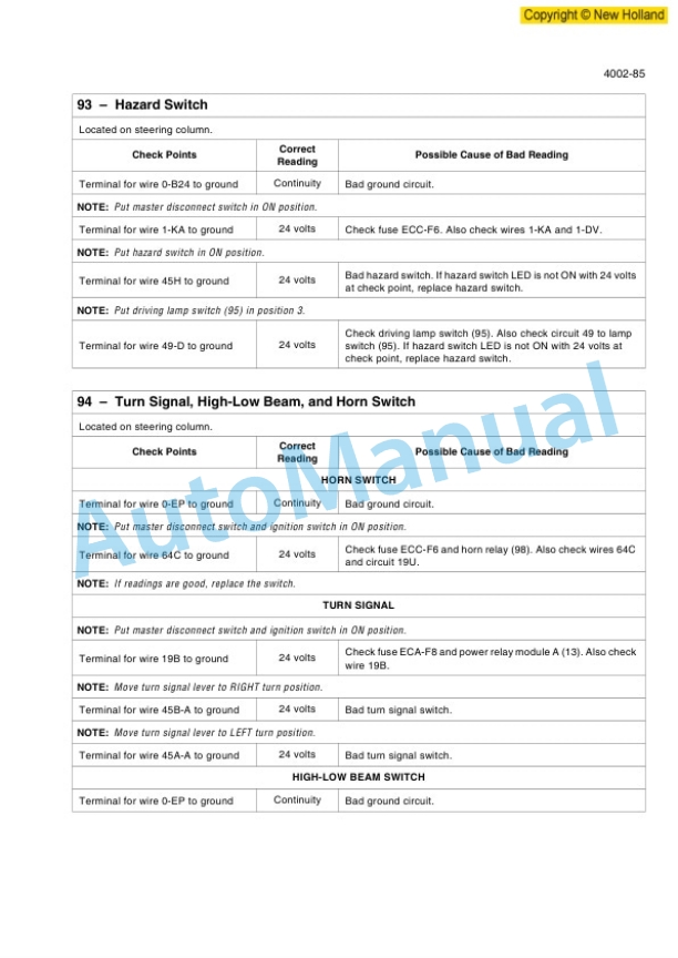 New Holland W190B Wheel Loader Workshop Manual 87614929-2
