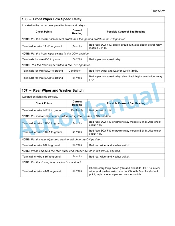 New Holland W190C Tier 2 Wheel Loader Service Manual 84525132-2