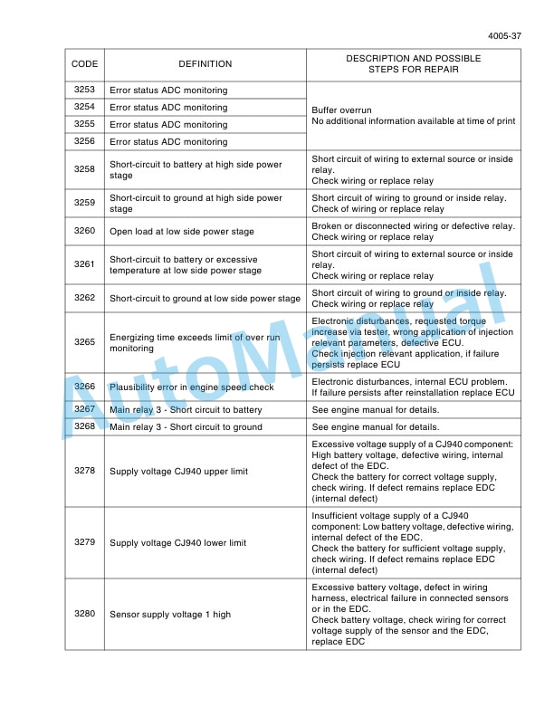 New Holland W190C Tier 4 Wheel Loader Service Manual 84525157-3