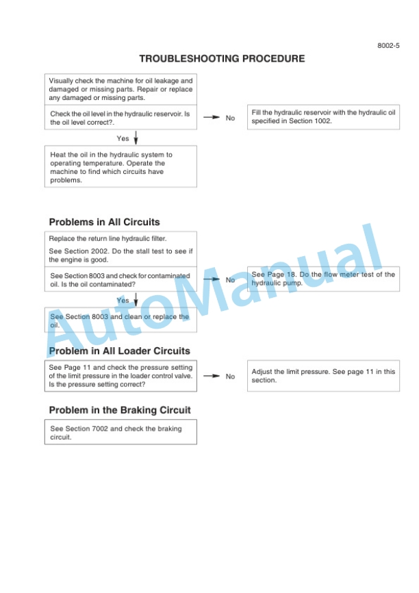 New Holland W270C, W300C Tier 4 Wheel Loader Service Manual 84547255B-5