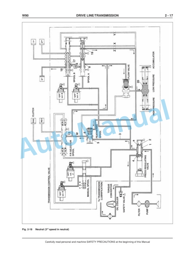 Alternative view of New Holland W90 Wheel Loader Service Manual 6040234100EN