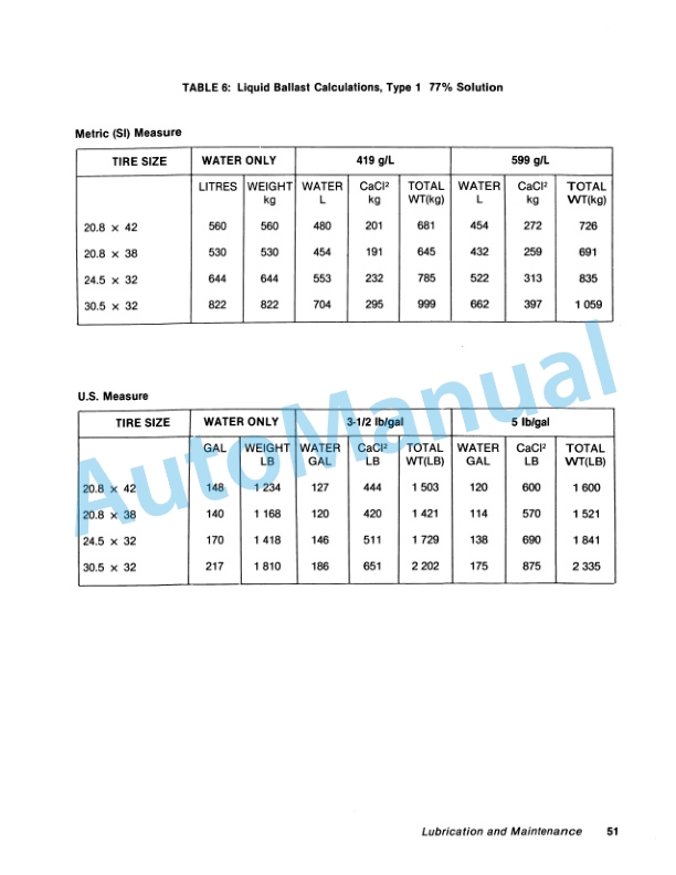 Versatile 1150 Tractor Operation and Maintenance Manual 42115010-4