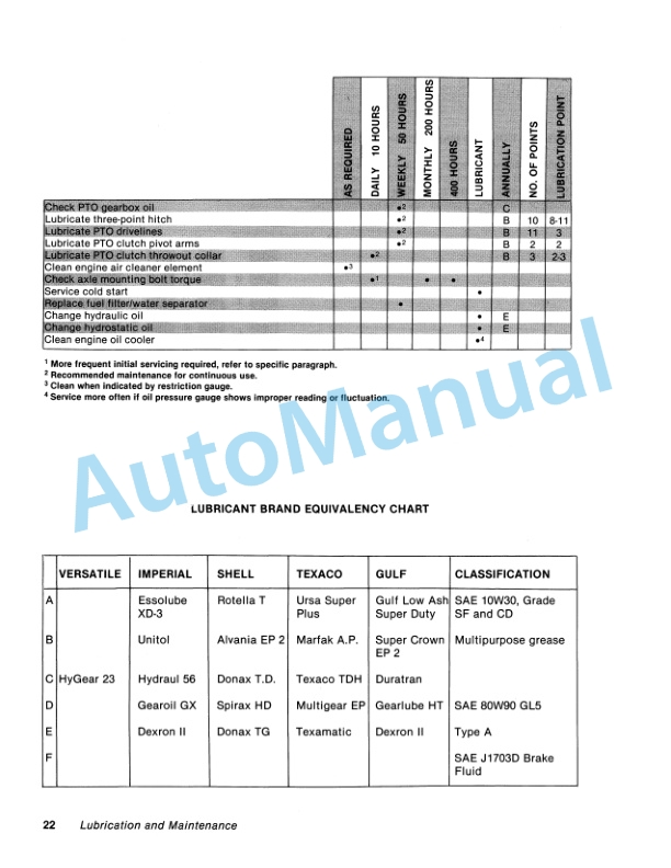 Versatile 160 Tractor Operation and Maintenance Manual 42016011-3