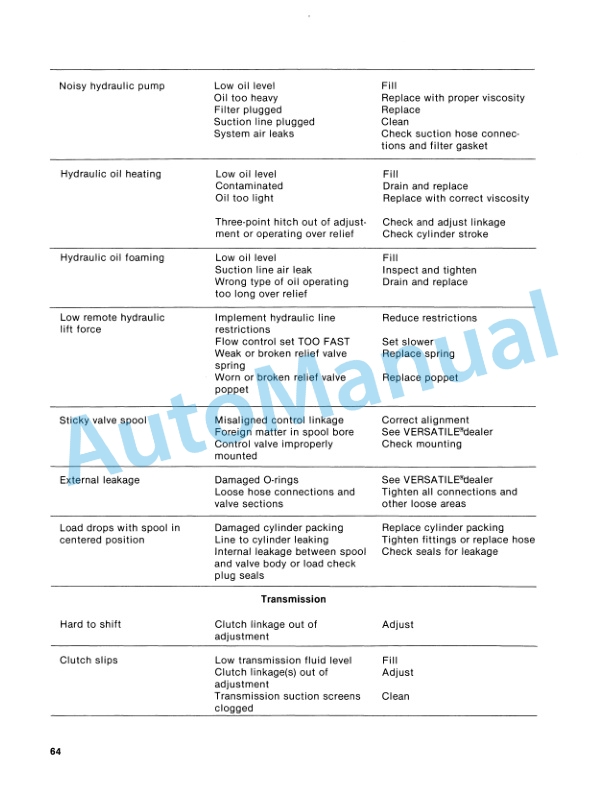 Versatile 555 Tractor Operation and Maintenance Manual 42055501-5