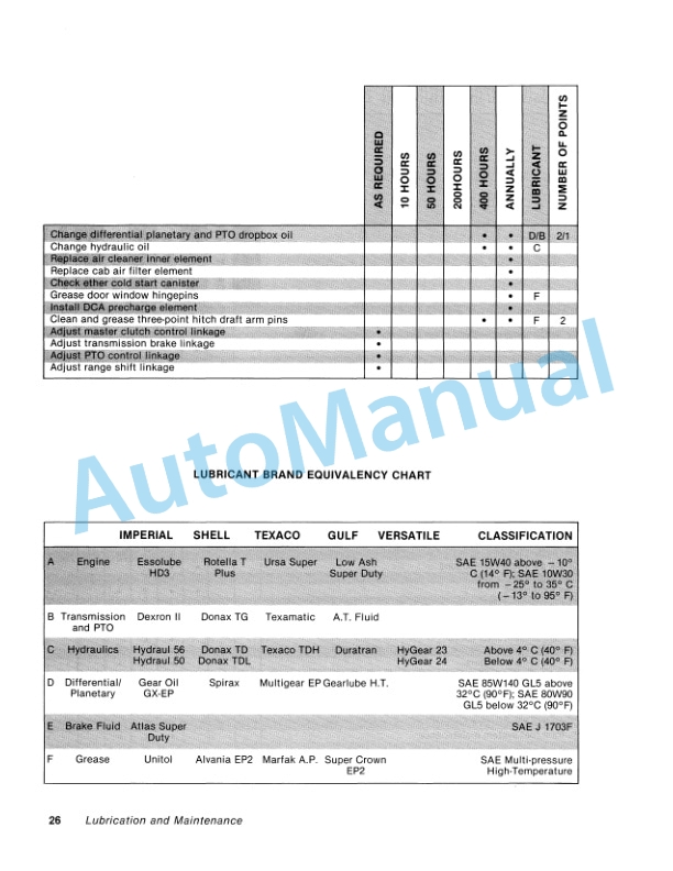 Versatile 555 Tractor Operation and Maintenance Manual 42055504-3