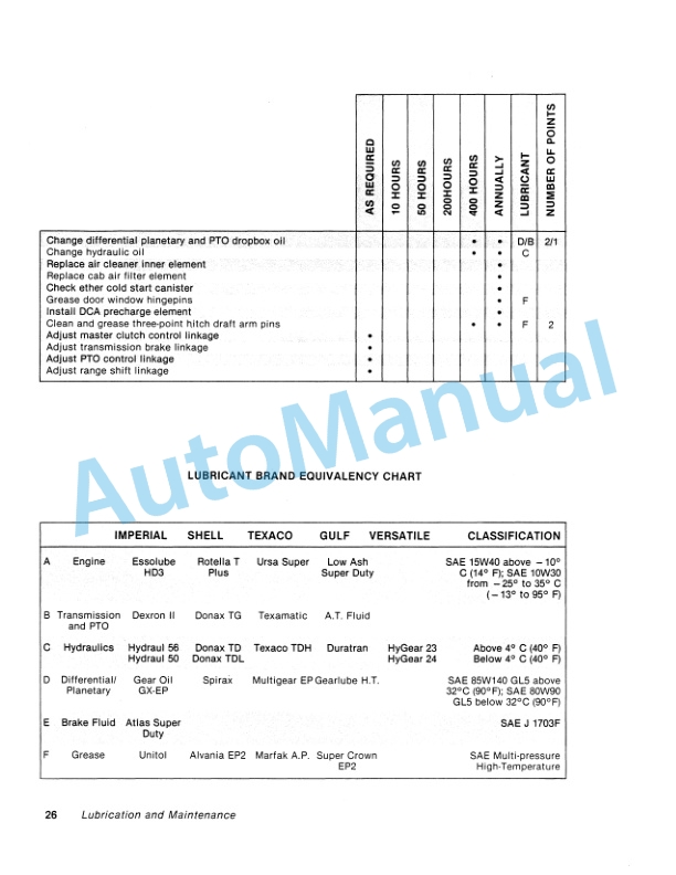 Versatile 555 Tractor Operation and Maintenance Manual 42055505-3