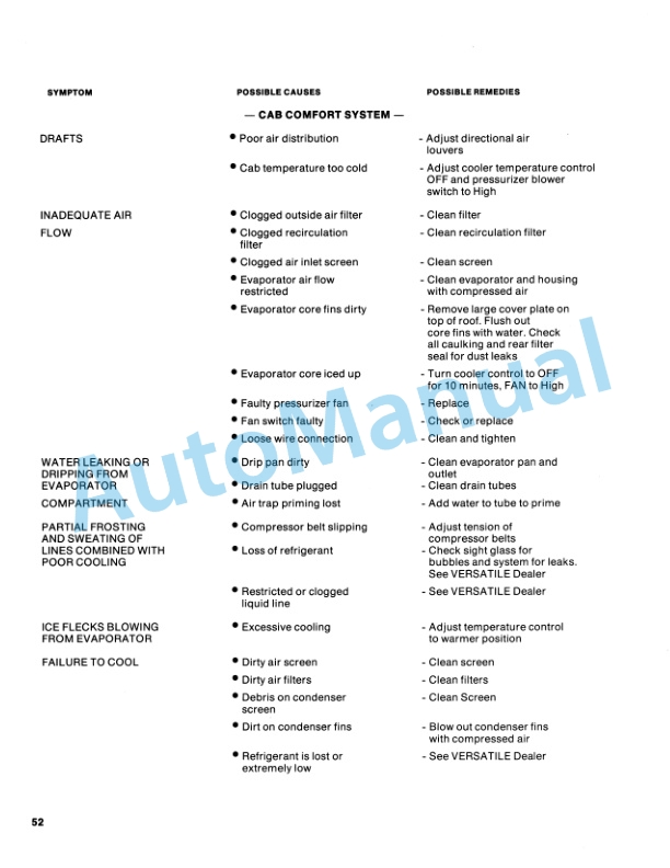 Versatile 935 Constant Power Operation and Maintenance Manual 42093510-5