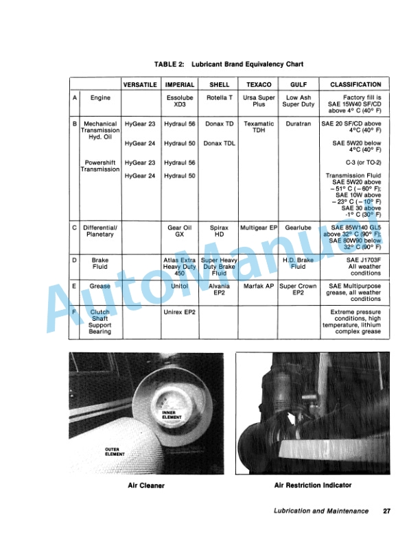 Versatile 936, 956, 976 Tractor Operation and Maintenance Manual 42093631-3