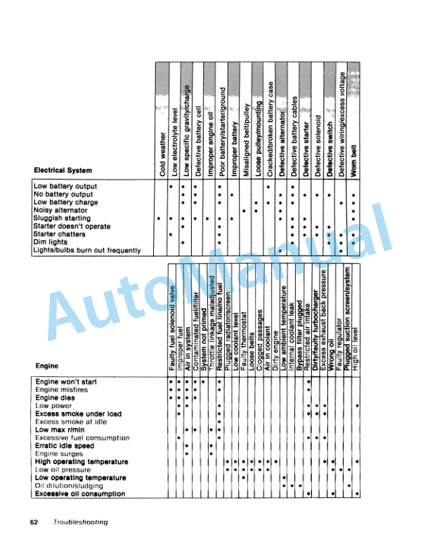 Versatile 936, 956, 976 Tractor Operation and Maintenance Manual 42093631-5