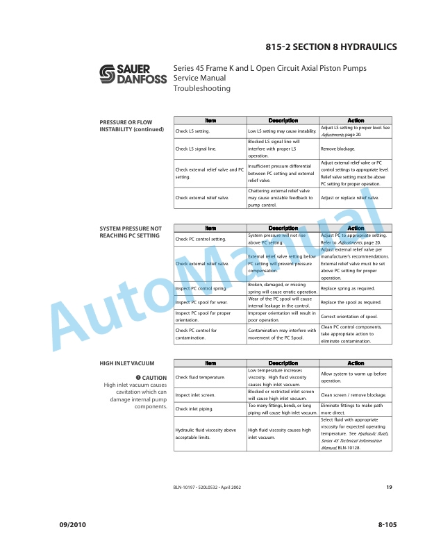 Bomag 815-2 Self Propelled Paver Repair Instructions 0852806-4