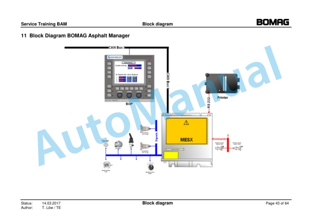 Bomag BAM AP-4 Machine Electric Systems Service Training-3
