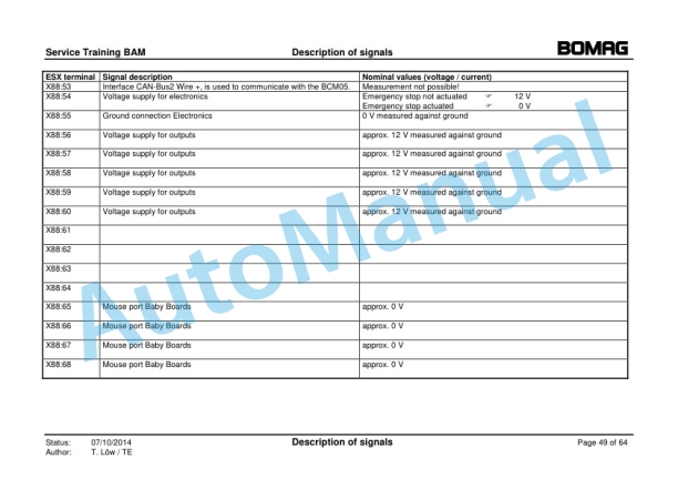Bomag BAM AP-4 Machine Electric Systems Service Training-4