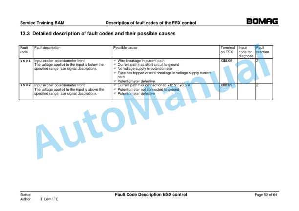 Bomag BAM AP-4 Machine Electric Systems Service Training-5