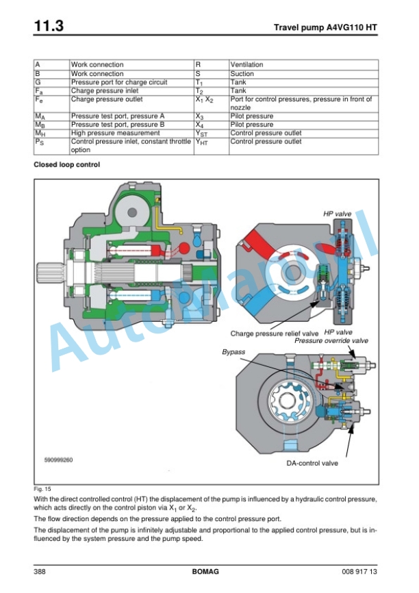 Alternative view of Bomag BC 462 RB, BC 472 RB, BC 472 RS, BC 462 EB Sanitary Landfill Compactor Service Manual 00891713