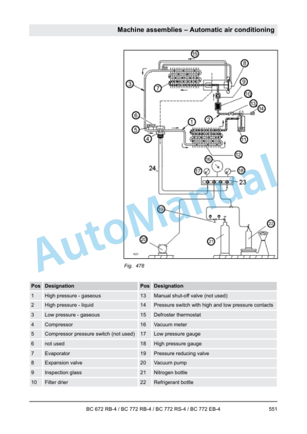 Alternative view of Bomag BC 672 RB-4, BC 772 RB-4, BC 772 RS-4, BC 772 EB-4 Refuse Compactor Service Manual 00892584