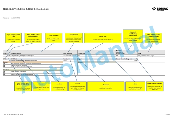 Bomag BF600-2 C, BF700 C, BF800 C, BF900 C Error Code List