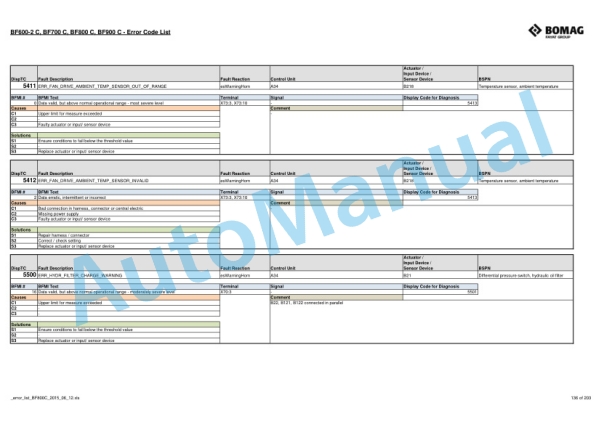 Bomag BF600-2 C, BF700 C, BF800 C, BF900 C Error Code List-3