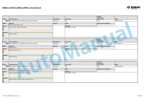 Bomag BF600-2 C, BF700 C, BF800 C, BF900 C Error Code List-4