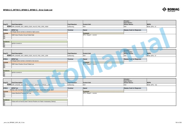 Bomag BF600-2 C, BF700 C, BF800 C, BF900 C Error Code List-5