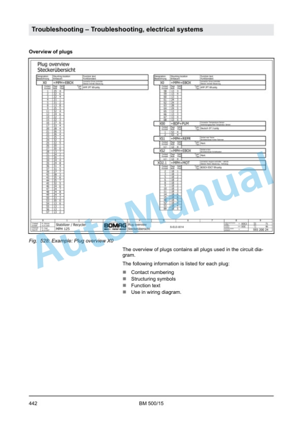 Alternative view of Bomag BM 500-15 Cold Planer Service Manual 00840024