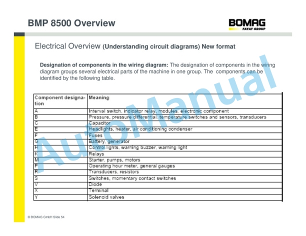 Bomag BMP 8500 Service Training-4