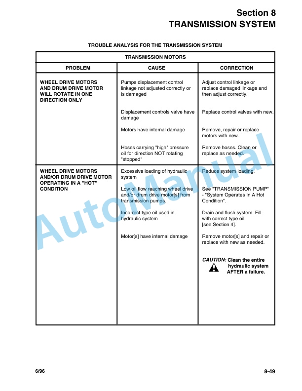 Bomag BW 124 D, BW 124 PD, BW 124 PDB Single Drum Rollers Repair Instructions 0852636-3