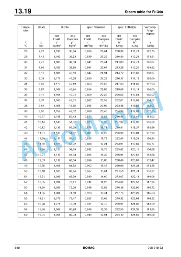 Alternative view of Bomag BW 141 AD-4, BW 151 AD-4, BW 151 AC-4, BW 161 ADCV Tandem Vibratory Roller Service Manual 00891092