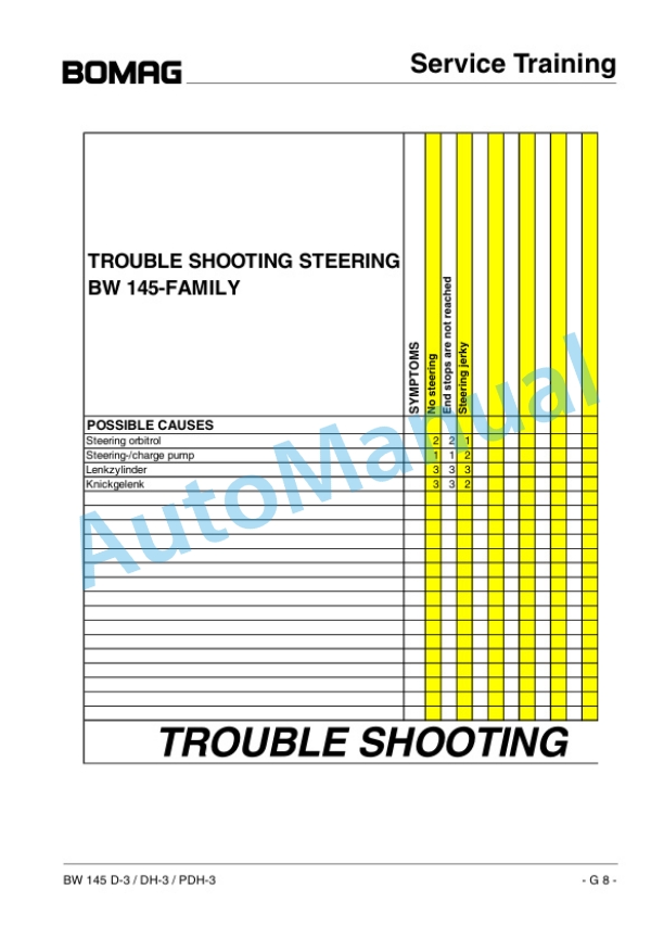 Bomag BW 145 D-3, BW 145 DH-3, BW 145 PDH-3 Single Drum Rollers Service Training 00809955-5