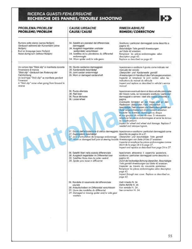 Bomag BW 145 DH-3, BW 145 PDH-3 Single Drum Rollers Repair Instructions 0852789-4