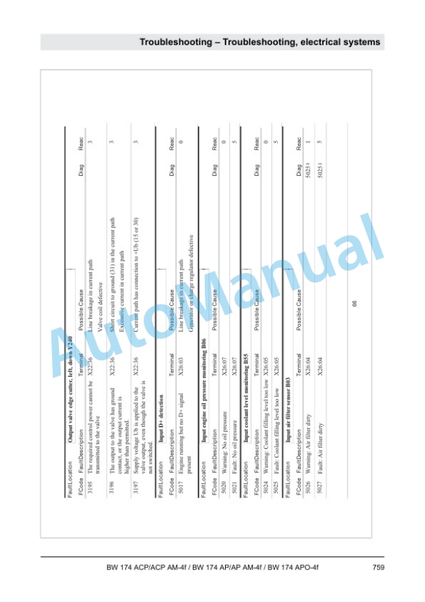 Bomag BW 174 ACP AM-4f to BW 174 APO-4f Tandem Vibratory Rollers Service Manual 00840206-3