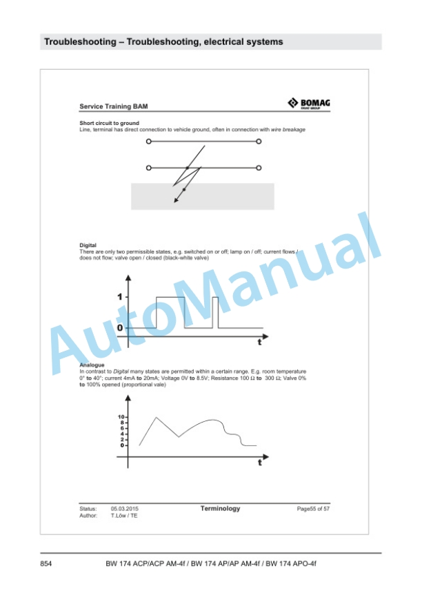 Bomag BW 174 ACP AM-4f to BW 174 APO-4f Tandem Vibratory Rollers Service Manual 00840206-4