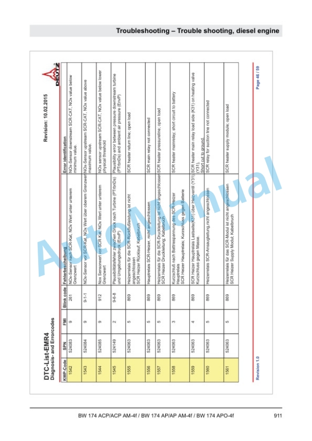 Bomag BW 174 ACP AM-4f to BW 174 APO-4f Tandem Vibratory Rollers Service Manual 00840206-5