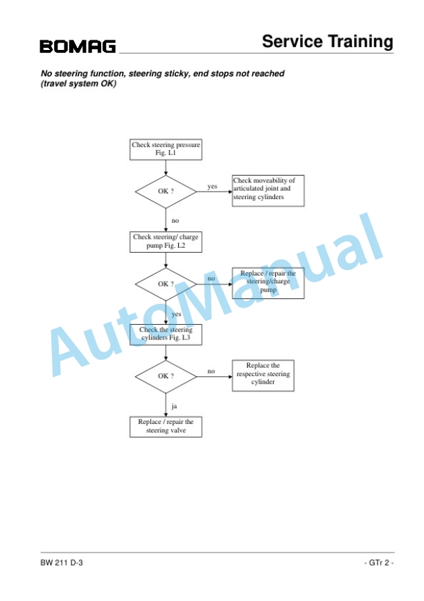 Bomag BW 211 D-3 Single Drum Roller Training Manual 00809907-5