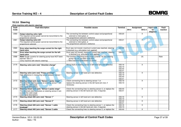 Bomag BW 213 DH-4 to BW 214 PDH-4 Deutz-Engine 1013EC mit EMR Single Drum Roller Service Training 00809997-4