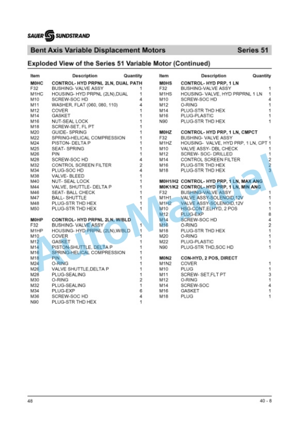 Bomag BW 216 DH-3, BW 219 DH-3, BW 219 PDH-3, BW 225 D-3, BW 225 PD-3 Single Drum Roller Repair Instructions 00891246-5
