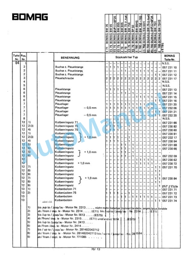 Bomag BW 65 HS Double Vibratory Roller Spare Parts Catalogue 00810381-3