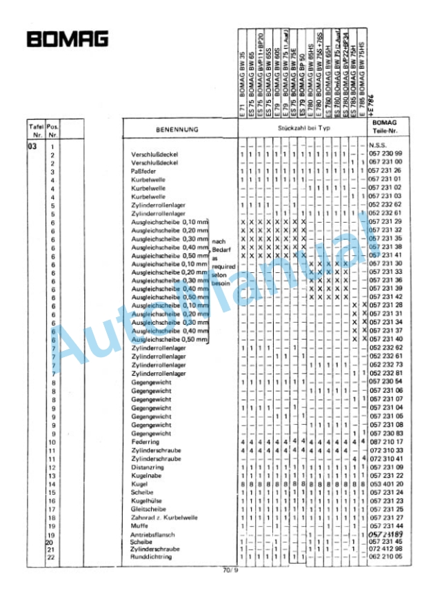 Bomag BW 75 HS Double Vibratory Roller Spare Parts Catalogue 00810520-2
