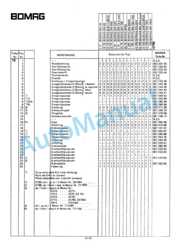 Bomag BW 75 HS Double Vibratory Roller Spare Parts Catalogue 00810520-3