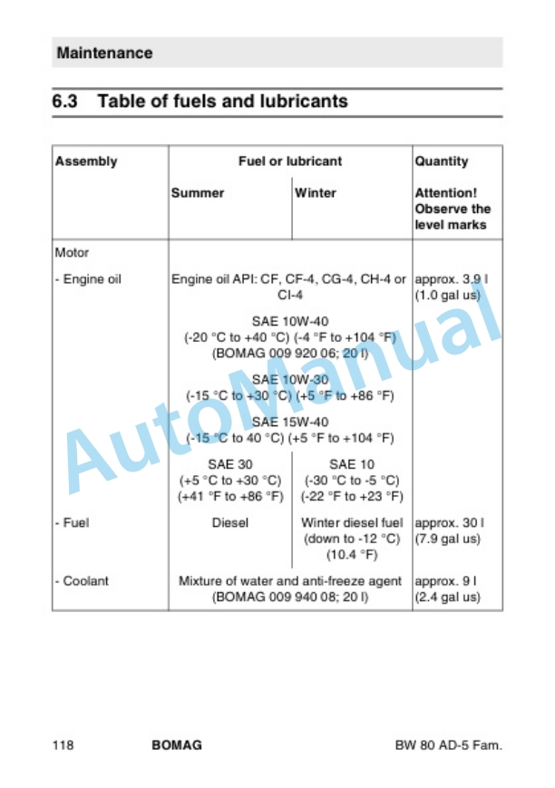 Bomag BW 80 AD-5 to BW 100 SCC-5 Tandem Vibratory Roller Operating and Maintenance Instructions 00806701 2012-3