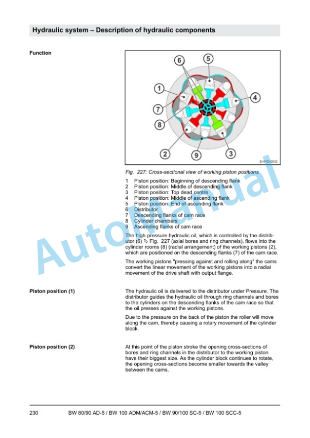 Alternative view of Bomag BW 80 AD-5 to BW 100 SCC-5 Tandem Vibratory Roller Service Manual 00892560