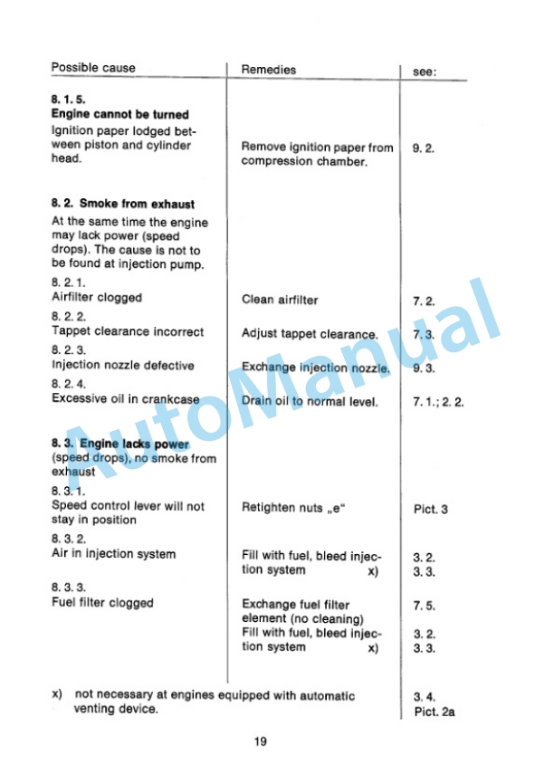 Bomag BW 90 Double Vibratory Roller Spare Parts Catalogue 00810701-2