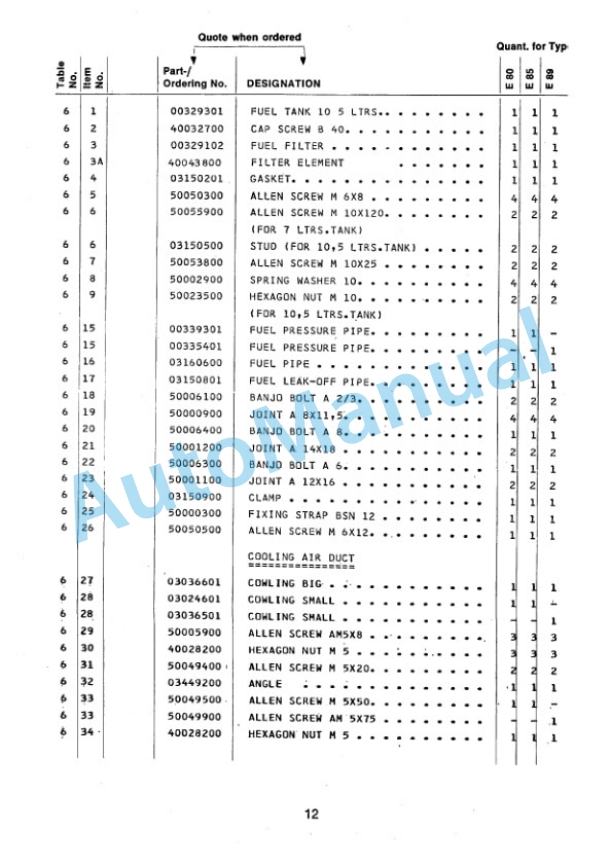 Bomag BW 90 Double Vibratory Roller Spare Parts Catalogue 00810701-4