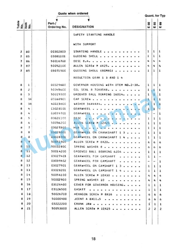 Bomag BW 90 Double Vibratory Roller Spare Parts Catalogue 00810701-5