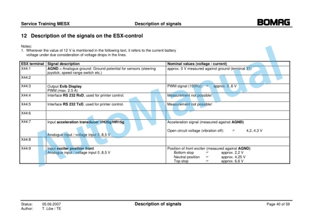 Bomag MESX Electrics Service Training 00809705 V4.00-3