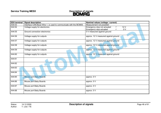 Bomag MESX Electrics Service Training 00809705 V4.01-4