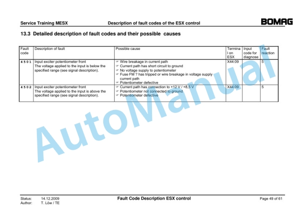 Bomag MESX Electrics Service Training 00809705 V4.01-5