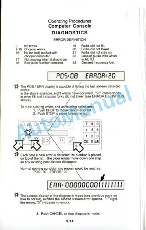 Clark AGP 40 Operator Manual OM-551-5