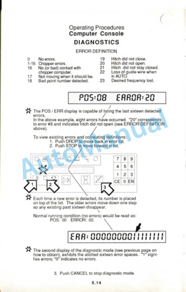 Clark AGT 5 Operator Manual OM-552-5