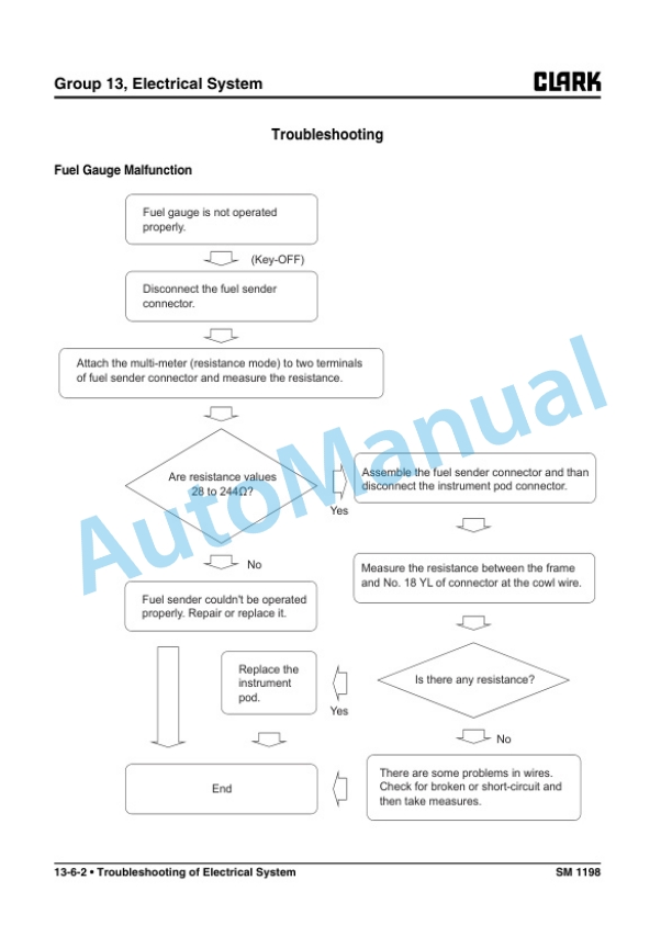 Alternative view of Clark C 15s L, C 18s L, C 20s L, C 15sC L, C 18sC L, C 20sC L Service Manual SM-1198