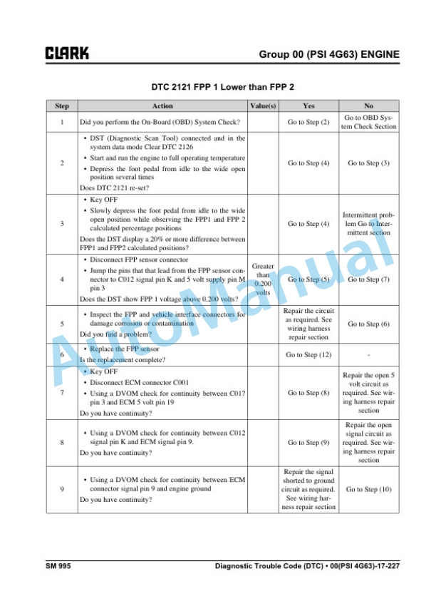 Alternative view of Clark C 15s L, C 18s L, C 20s L, C 15sC L, C 18sC L, C 20sC L Service Manual SM-995